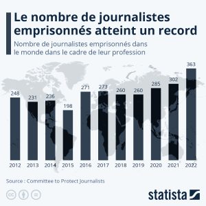 jourrnalistes