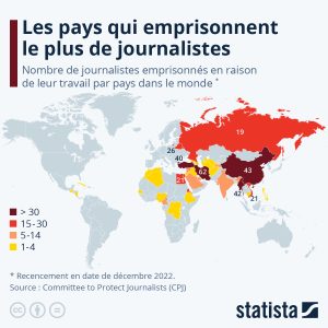 journalistes
